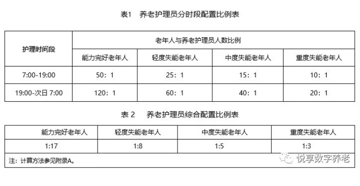 民政部发布7项养老行业标准征求意见——重点解读(图1)