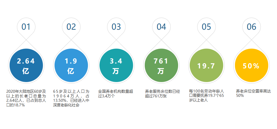 《养老数字化转型》走进北京市养老机构院长培训班(图2)