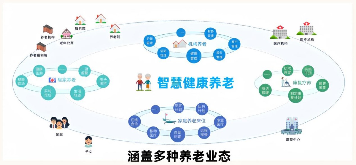 悦享数字×椿萱茂：“科技+服务”共赴养老数字化未来之约(图2)