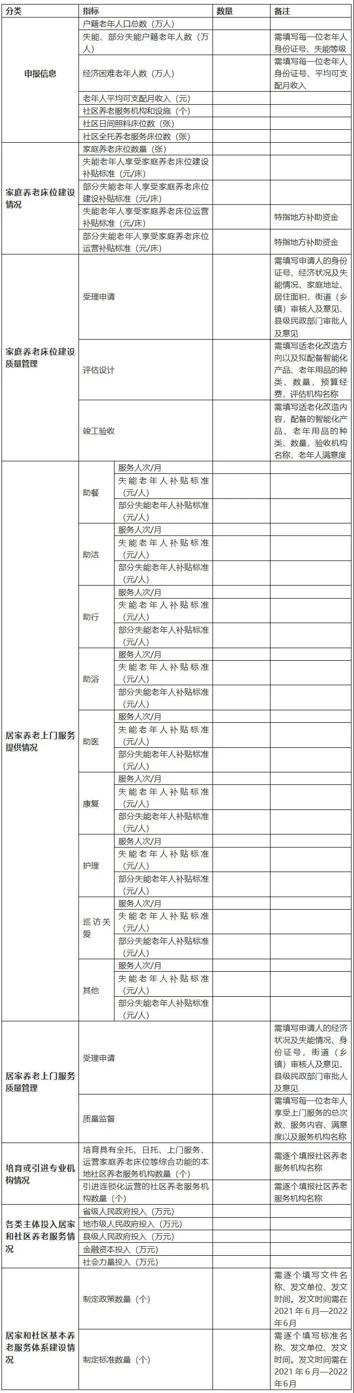 重磅！民政部财政部联合发文，2021年居家和社区养老这样干！（附政策全文）(图2)