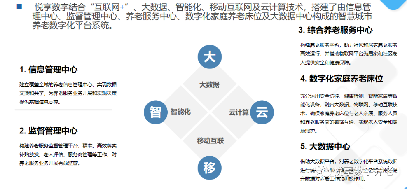 悦享数字赵锴出席“数字启城 智建未来”并作数字化转型赋能养老发言(图7)